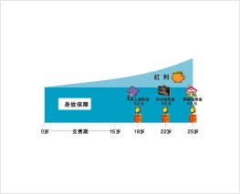 旺旺宝贝两全保险（分红型）